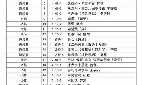 高考必背古诗文14首_高考14篇必背古诗文