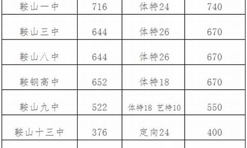 2017鞍山高考时间_2021鞍山高考成绩公布