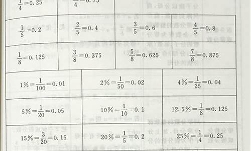 等号上下各一个点怎么打出来_等号与分数线在一条怎么打