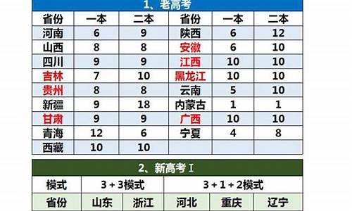 2017高考平行志愿填报技巧,2017高考平行志愿填报技巧视频