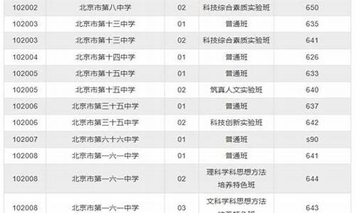 2016西城一模英语_西城2016高考一模排名