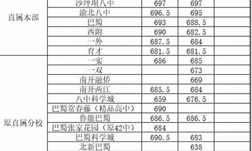 2021重庆中考录取分数线公布时间_2023重庆中考分数线与录取线