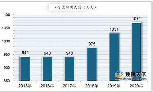 今年高考总人数多少,本科能收多少人_今年高考总人数多少