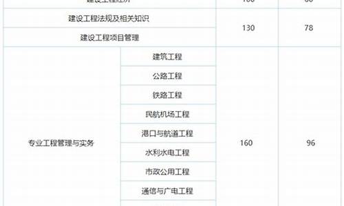 一级建造师分数线多少合格_一级建造师多少分及格分数线