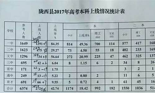 2021甘肃陇西高考成绩_陇西高考2017成绩单