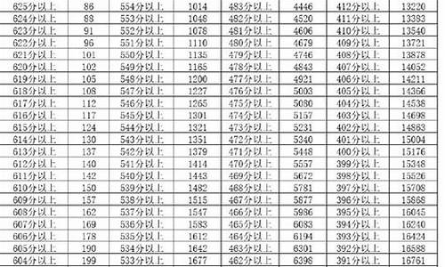 宁夏高考理科排名_宁夏高考分数排名