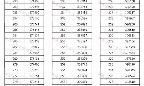 河南2019高考录取线,河南省2019高考分数线