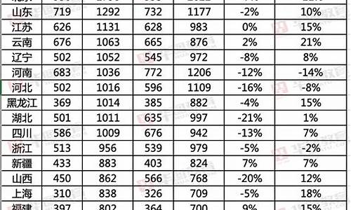 报考公务员的分数线_公务员分数线比例