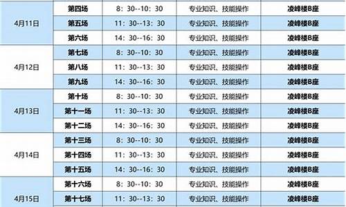 2017年技能高考分数线_2017技能高考时间表