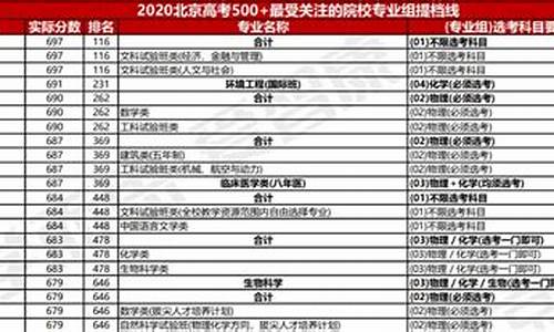 北京高考一本录取,北京高考一本录取分数线2022