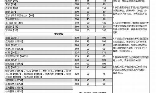 重庆大学研究生录取线2023,重庆大学研究生录取线