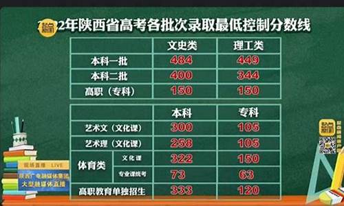 陕西省高考分数线公布_陕西省高考分数线公布2021