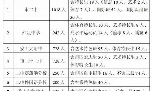 招生入学工作实施细则_招生录取工作实施方案