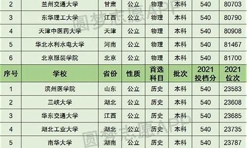 浙江高考540分_浙江高考540分左右能上什么大学