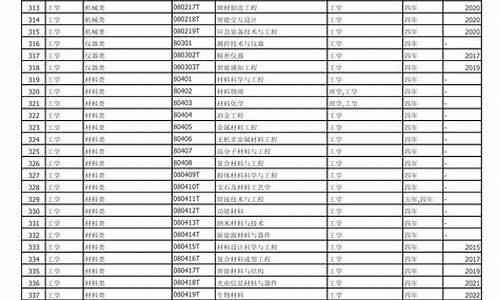 本科专业目录一览表2020年级_本科专业目录一览表2020年