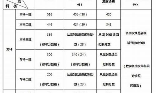 2014年新疆高考政策,2014新疆高考政策变动