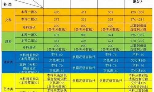 2017年新疆高考分数查询,新疆2017年高考政策