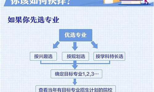 高考平衡志愿填报技巧,高考平衡志愿填报顺序