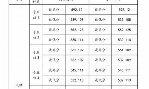 天津商业大学高考录取查询,天津商业大学2021年录取查询