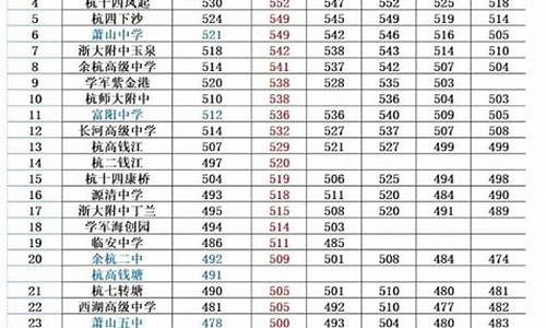 杭州中考分数线2023年公布时间表图片_杭州中考分数线2023年公布