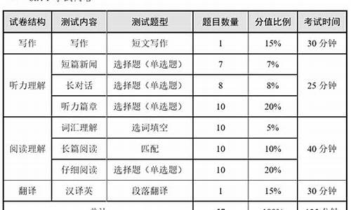 大学英语四级合格分数线是多少_英语四级合格分数线新标准是多少