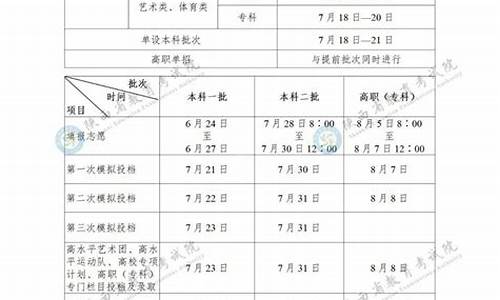 高考二本报名时间_高考二本啥时候报名