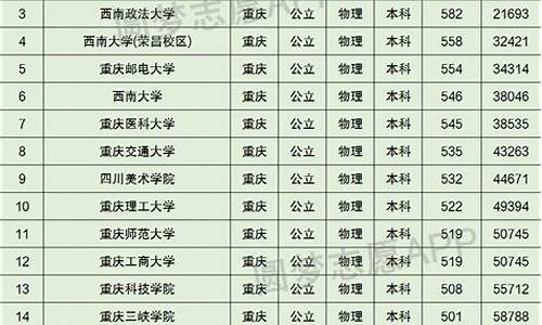 2016重庆高考分数线段_重庆2016高考排名