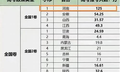 各省的高考排名2015_历年各省高考录取排名