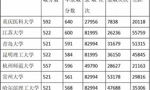 四川今年高考多少人报名2023年_四川今年高考多少人