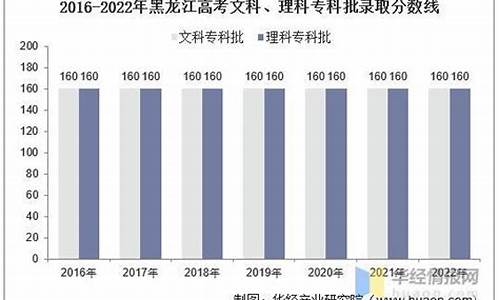 2022黑龙江高考人数_黑龙江高考人数