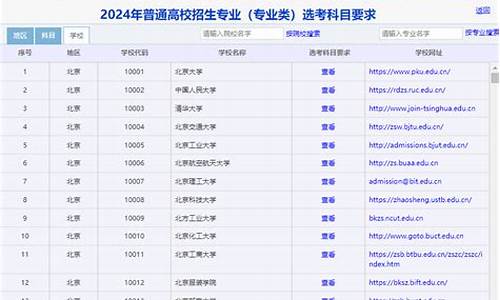 2024新高考有哪些省份,2024年新高考有那些省