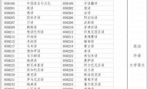 广东高考专b_广东高考专科学校排名及分数线