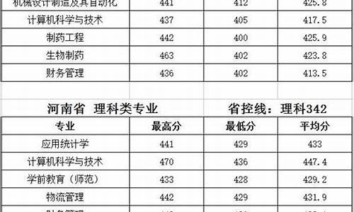 2000年高考分数_2000年高考分数线全国