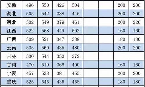 各省高考分数线差距_高考录取分数各省差距究竟有多大