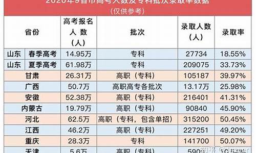 四川高考总人数2021,四川各市高考人数