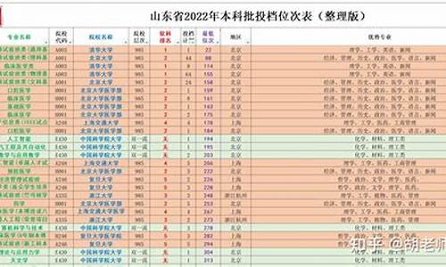 山东高考志愿顺序,山东高考志愿顺序怎样排位