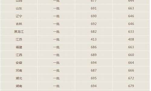 2017年高考北京大学录取分数线_2017高考北京大学分数线