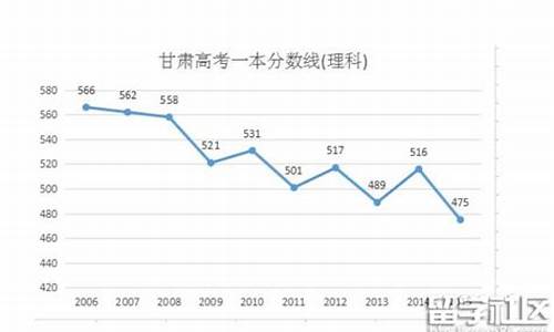 2016年甘肃高考理综卷子,2016甘肃高考预测