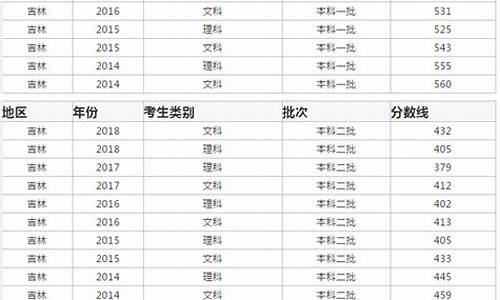 吉林省高考分数线高吗_吉林省高考省线