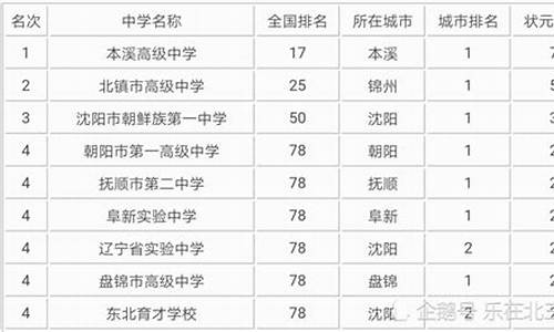 辽宁高考理科状元_辽宁高考理科状元历年