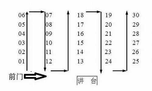 高考考排列组合吗_排列高考考吗