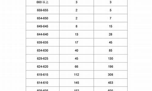 2017年广东高考填报,广东省2017年高考人数大概有多少?