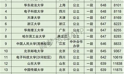 浙江省高考100名能上什么大学_浙江省高考100名