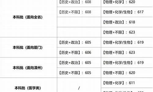 福建高考 本科_福建今年高考本科批