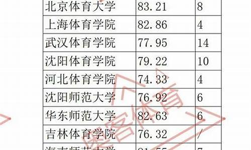 体育生最低录取分数线的院校_体育生分数最低的大学