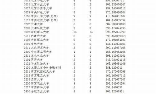 宁夏教育考试院录取状态查询,宁夏教育考试院录取结果查询