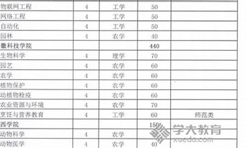 安徽对口招生本科院校_安徽对口招生本科院校分数线