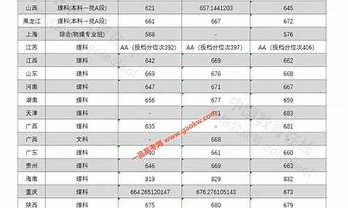 中科大录取分数线2021山东,中科大录取分数线2023山东