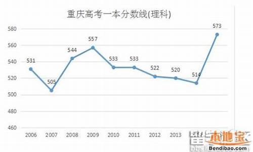 重庆理科高考2016,重庆理科高考459分能