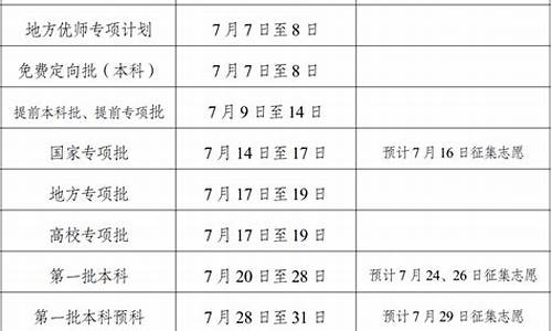 录取类别及批次是什么,录取批次有哪些?